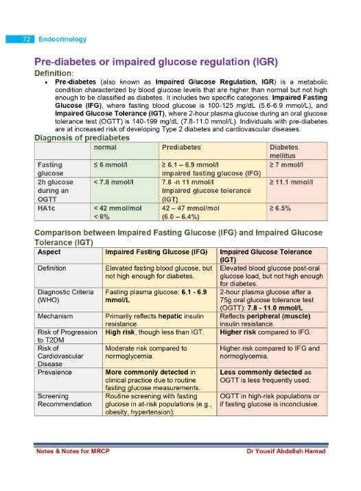 Notes & Notes for MRCP Part 1 & 2 4th Edition 2025 By Dr Yousif Abdullah Hamad 4 Volume Set (Printed Book)