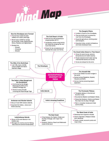 Arihant All in One Social Science Class 7 | Based on New NCERT 2025–26 | NEP 2020 | Competency Based Questions | Clear Theory, Exercises & Sample Papers | English Medium