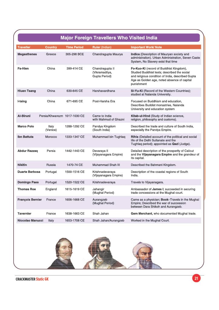 Arihant Crackmaster Static GK | Art & Culture, History, Geography, Environment, Polity, Economy, Science & Tech | For SSC, Railways, Banking, NDA/CDS, Police & Competitive Exams | English Medium