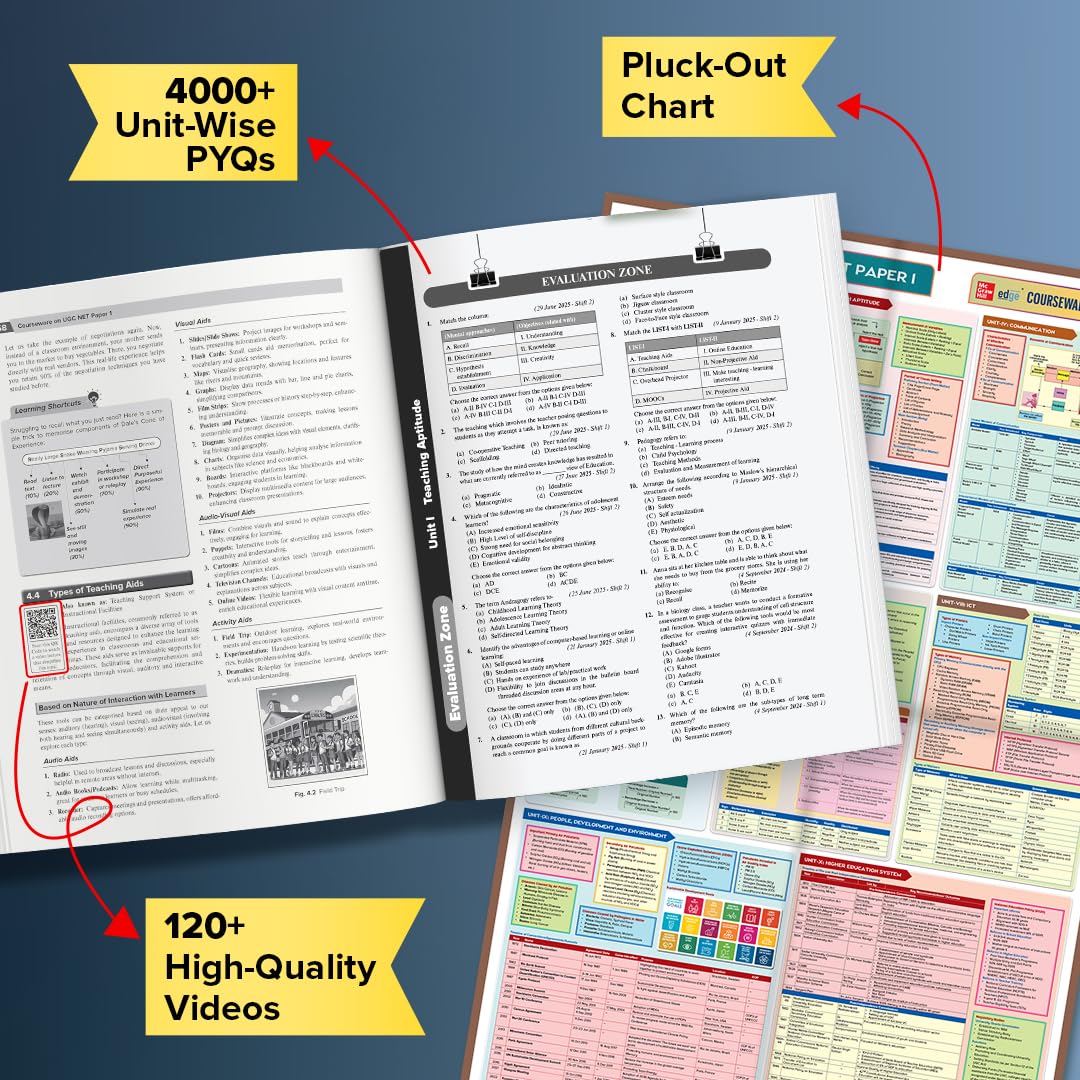 UGC NET Paper 1 2026 by Arpita Karwa | NET / SET / JRF | 120 Videos | 4000+ Practice Questions | Pluck-out Revision Chart | 2026 January & 2025 June Fully Solved Paper | 50+ Full Length Mock Tests