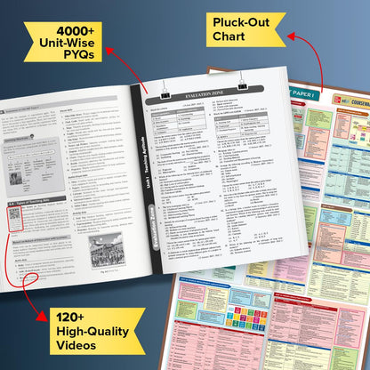 UGC NET Paper 1 2026 by Arpita Karwa | NET / SET / JRF | 120 Videos | 4000+ Practice Questions | Pluck-out Revision Chart | 2026 January & 2025 June Fully Solved Paper | 50+ Full Length Mock Tests