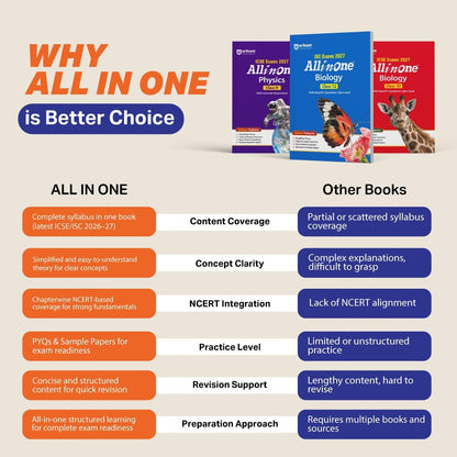Arihant ICSE All in One Geography Class 10 Exam 2027 | Complete Study Guide with Internal Assessment | Theory, Chapter Exercises, Sample Papers & Exam Questions