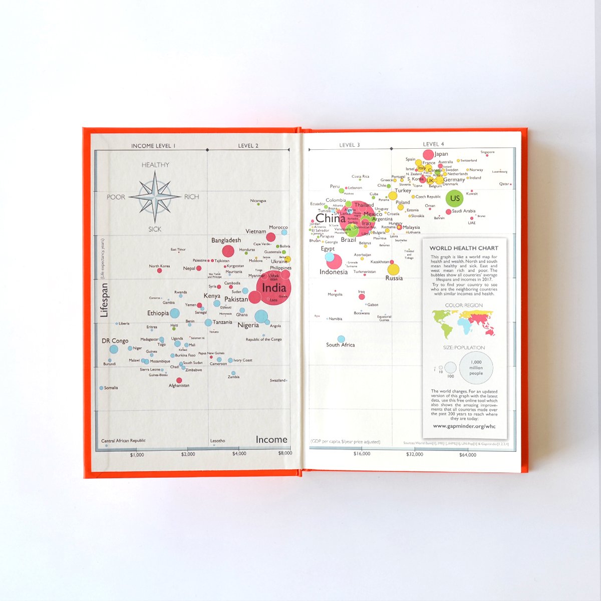 FACTFULNESS: TEN REASONS WE'RE WRONG ABOUT THE WORLD - AND WHY THINGS ARE BETTER THAN YOU THINK
