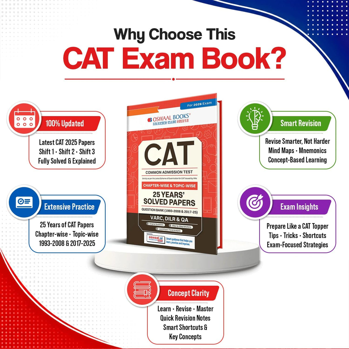 Oswaal CAT (COMMON ADMISSION TEST) | 25 Years’ | Chapterwise & Topicwise | Solved Papers | 1993 - 2008 & 2017 - 2025 | For 2026 Exam
