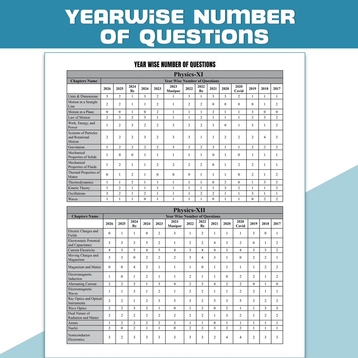 PW NEET 14 Years PYQs (2026-2013) Chapterwise & Topicwise Solved Papers | Additional PYQs of Re-NEET of 2026 & 2024, 2023 Manipur & More | Past Year Questions with Detailed Solutions