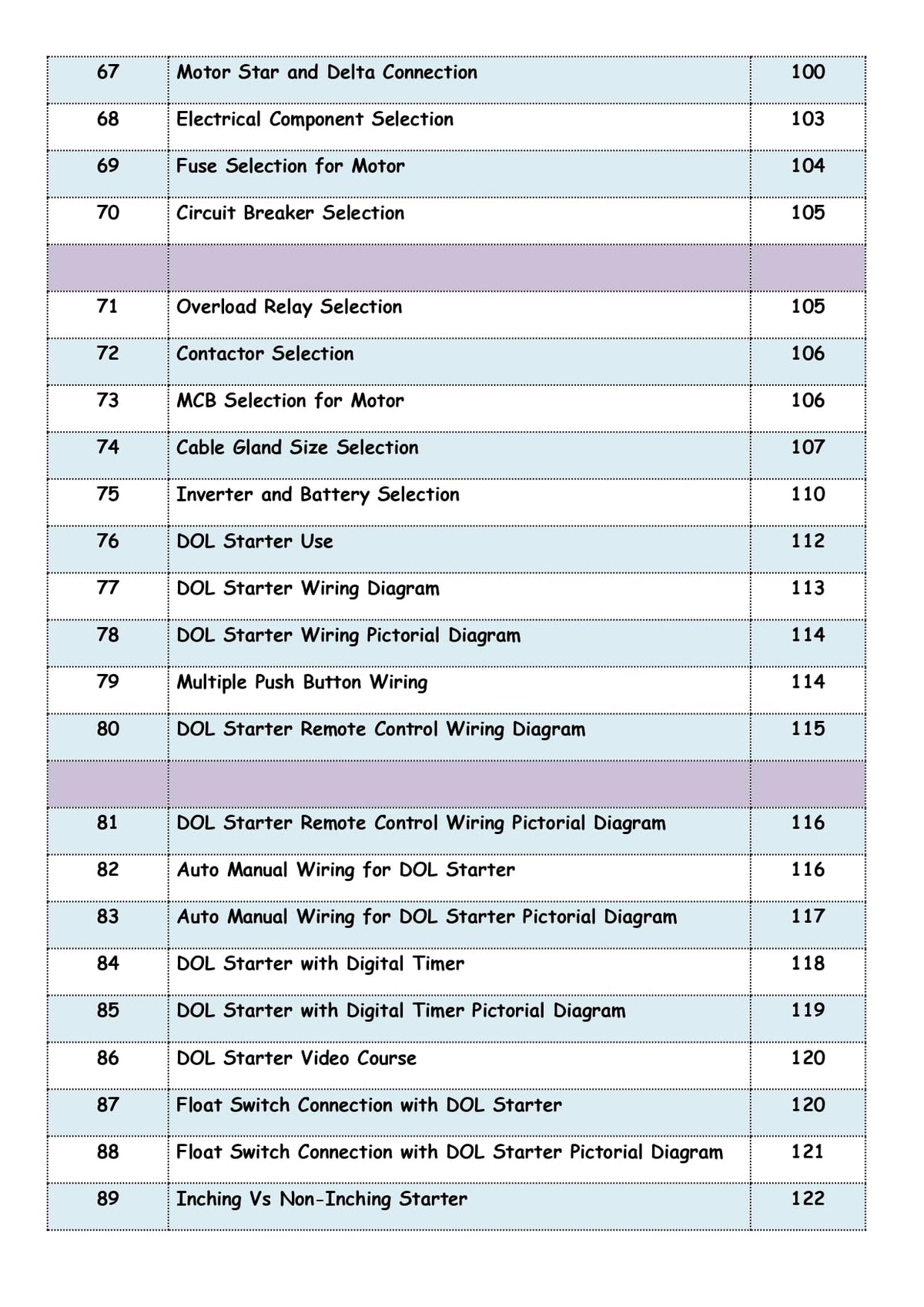 Electrician A2Z Wiring Book in English