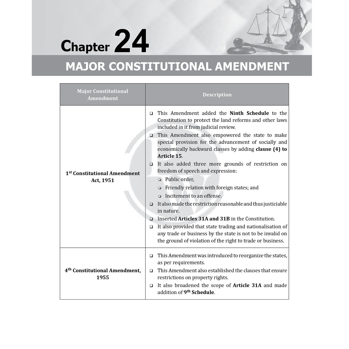 PW Judiciary Constitutional Law of India | Complete Guide For Judicial Service Exam Prep | Case Laws, Legal Maxim, In-Depth Coverage of Key Concepts & Detailed Analysis [Paperback] PW (PW )