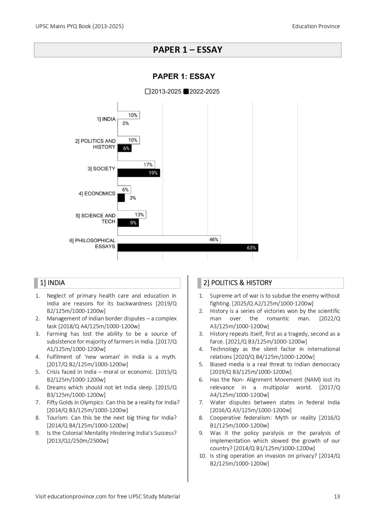 UPSC Mains PYQ: Topic wise Questions and Year wise Papers (Essay + GS 1-4)