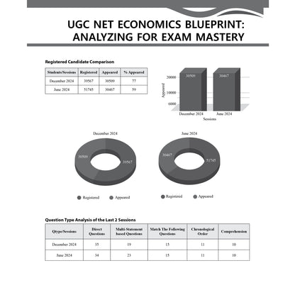 PW UGC-NET Economics PYQ 11 Years (2014-2024)|Latest December Session Paper Covered|Chapterwise and Yearwise Previous Year Solved Papers For Phd Entrance, SET, GATE, CUET UG & PG [Paperback] PW