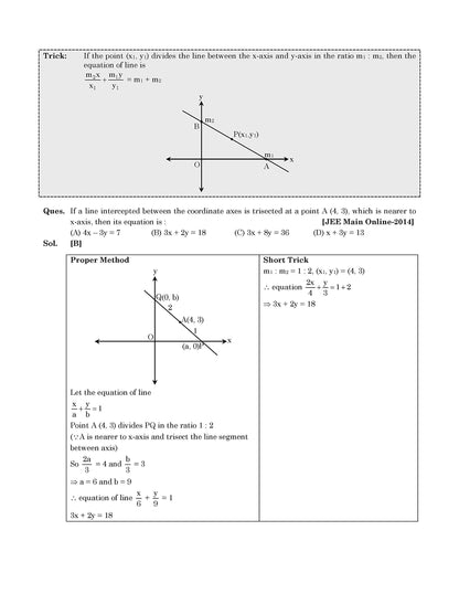 Short Tricks in Mathematics for IIT JEE Main & Advanced By Career Point Kota -Simplify Complex Calculations Save Time During JEE Exams