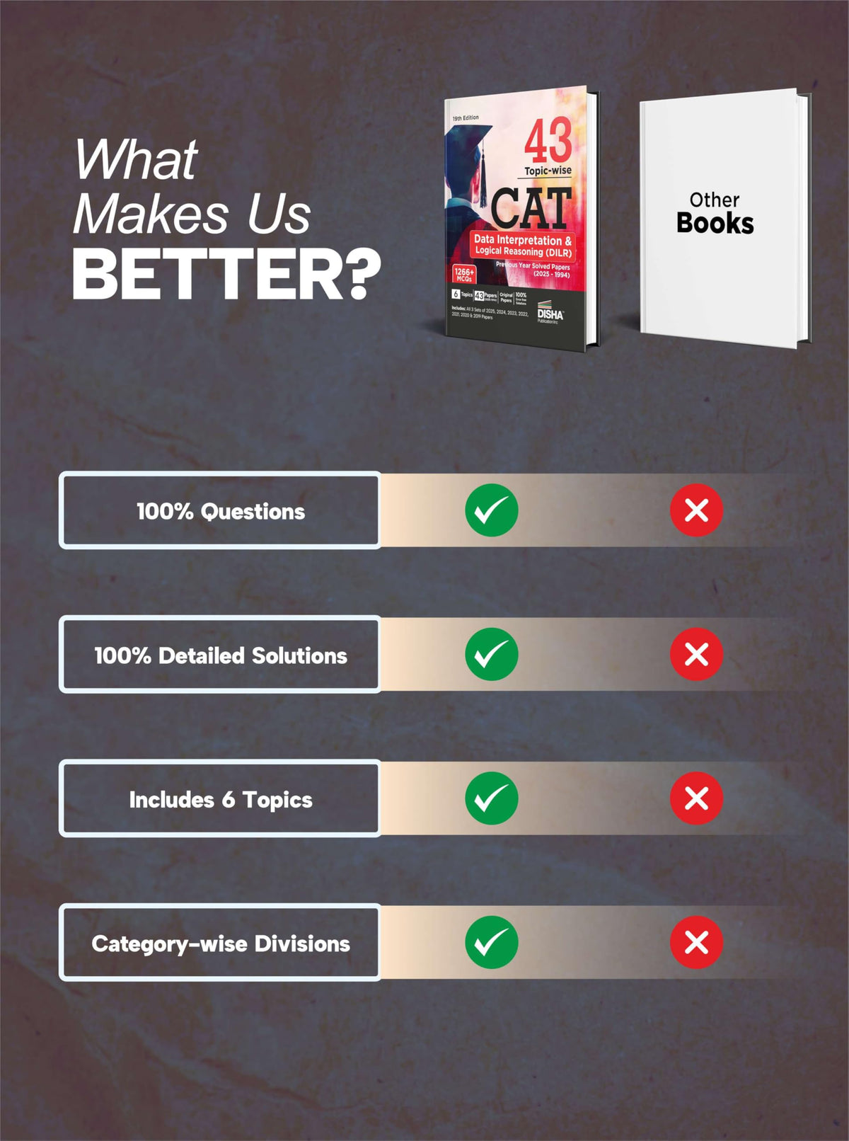 Disha 43 Topic-wise CAT Data Interpretation & Logical Reasoning (DILR) Previous Year Solved Papers (2025 - 1994) 19th edition | Previous Year Questions PYQs for CAT 2026