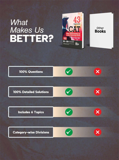 Disha 43 Topic-wise CAT Verbal Ability & Reading Comprehension (VARC) Previous Year Solved Papers (2025 - 1994) 19th edition | Previous Year Questions PYQs for CAT 2026