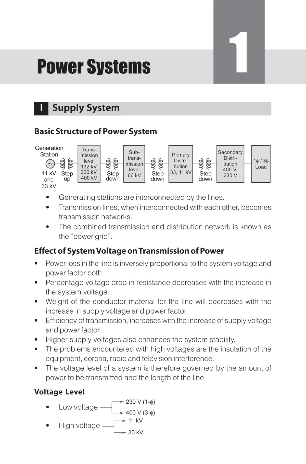 Electrical Engineering Handbook - Quick Revision Formula Book | GATE ESE
