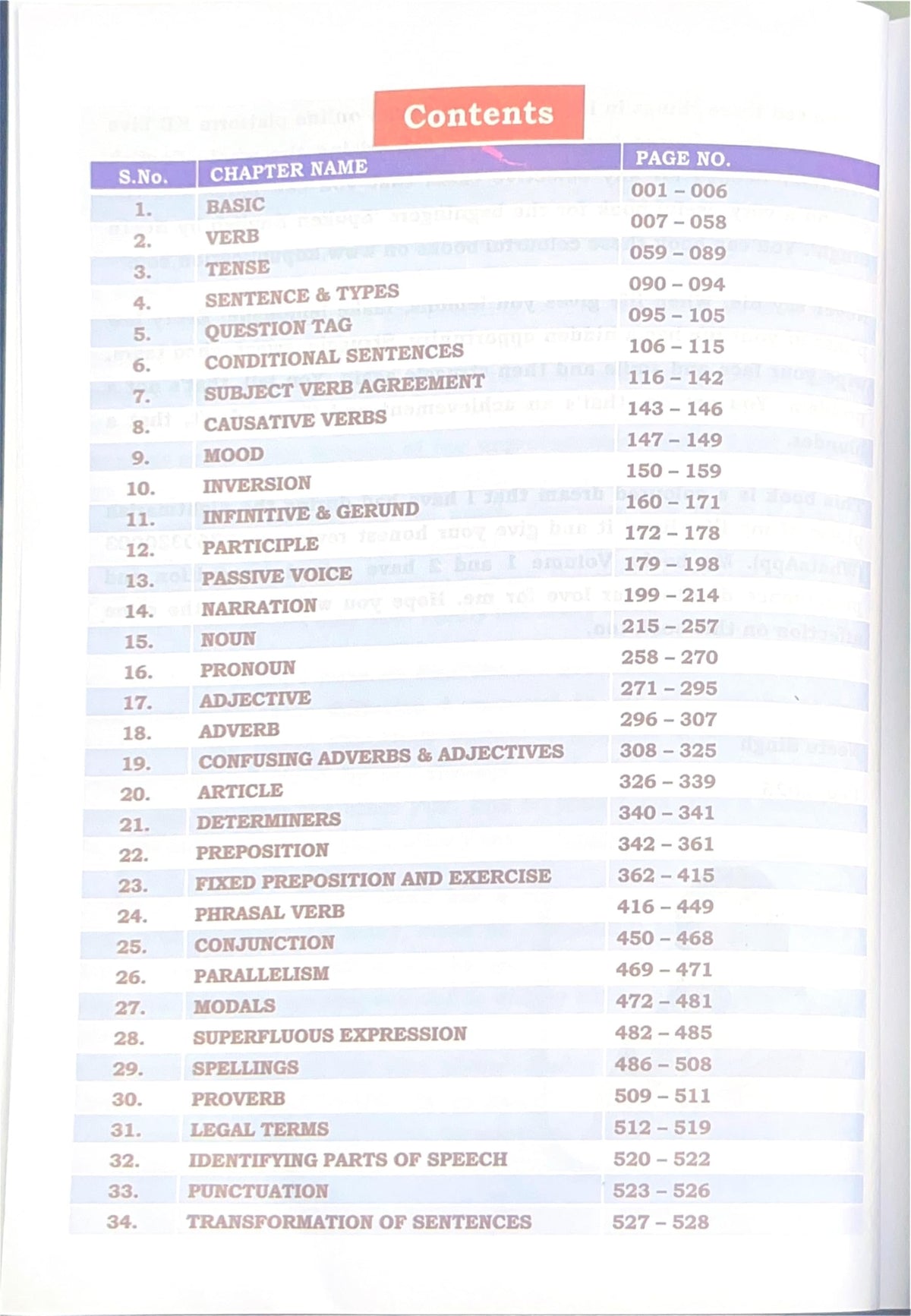 Neetu Singh English Class Notes (Bilingual) | Updated 2026 Edition | KD Publication | Government Exams Preparation