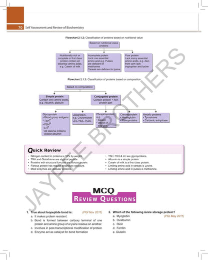 Self Assessment and Review of Biochemistry, 10/E for NEET PG, INI-CET and FMGE Aspirants | Chapterwise Concept Notes, High-yield Points, Quick Review and Solved PYQs with Explanations (2019-2025): 1