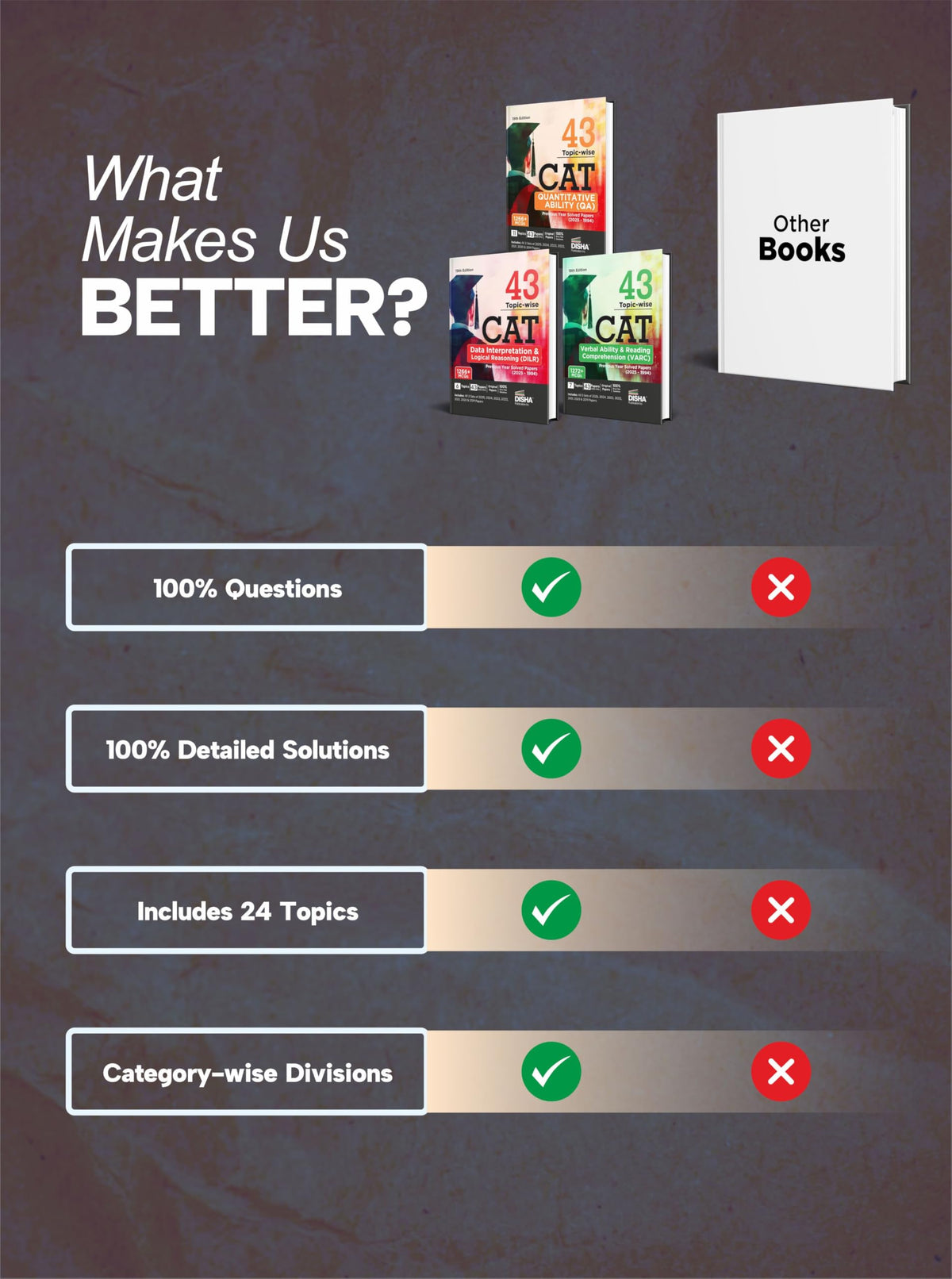 Disha Combo (3 Books) 43 Topic-wise CAT QA, DILR & VARC Previous Year Solved Papers (2025 - 1994) 19th Edn | Previous Year Questions PYQs for CAT 2026