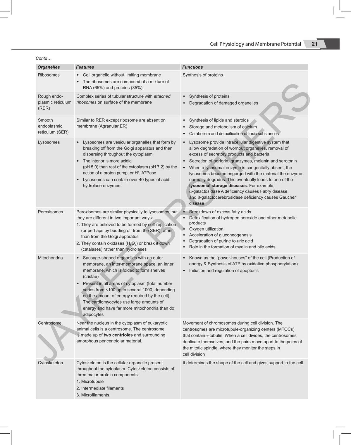Review of Physiology, 9/E - A Must-have Book for All PG Medical Entrance Exam (NEET PG, INI-CET, FMGE, NEET MDS, AIAPGET) | Updated per Ganong's, ... and Berne & Levy with Image-based MCQs: 1