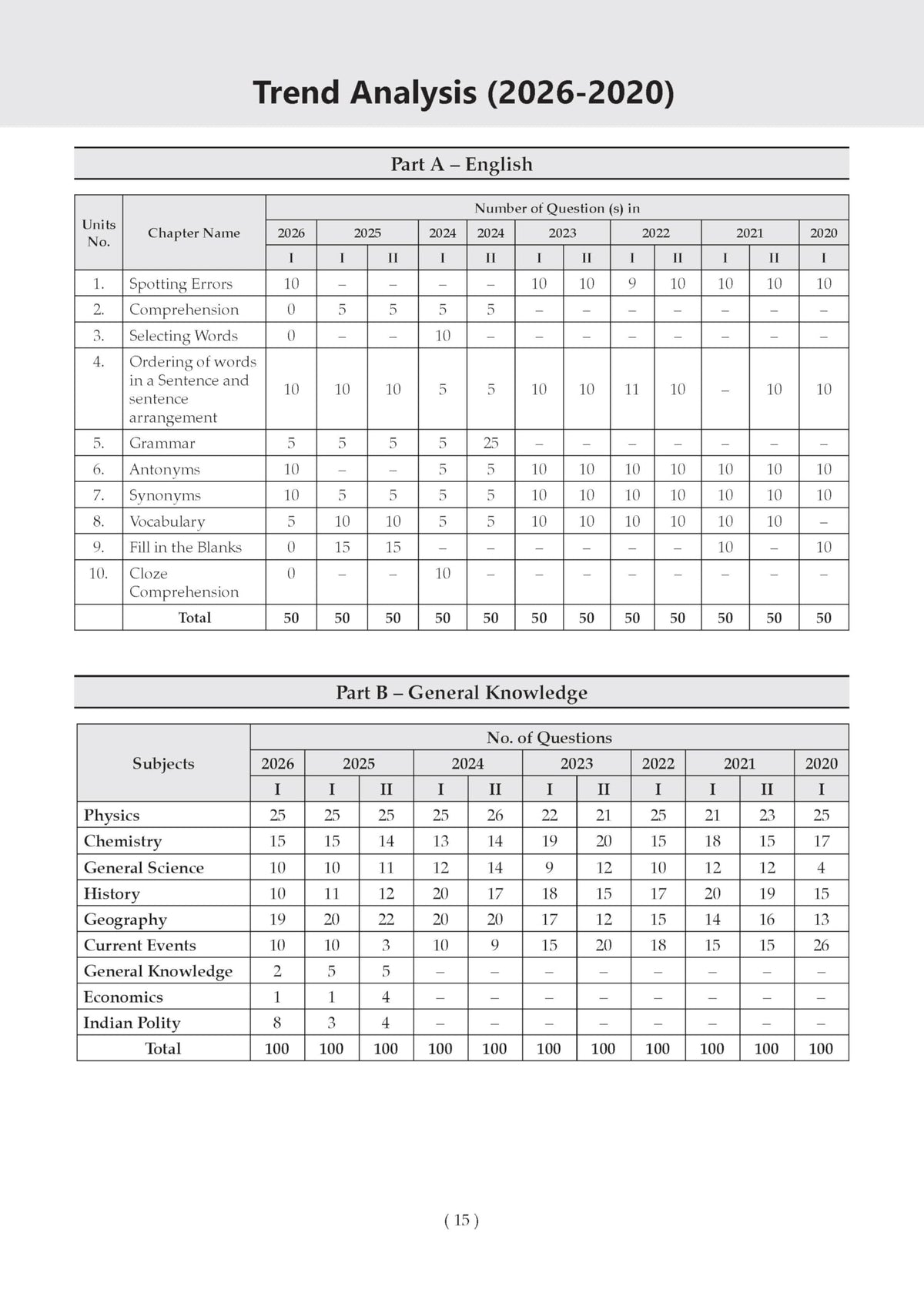 Oswaal NDA/NA GAT 13 Years’ Chapter-wise & Topic-wise Solved Papers English Medium | General Ability Test (English & GK) | 2014-2026 | 2600+ Questions | With Oswaal AI | For 2026-27 Exams