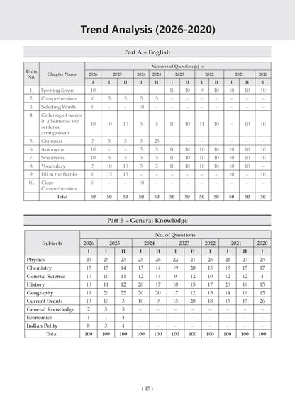 Oswaal NDA/NA GAT 13 Years’ Chapter-wise & Topic-wise Solved Papers English Medium | General Ability Test (English & GK) | 2014-2026 | 2600+ Questions | With Oswaal AI | For 2026-27 Exams