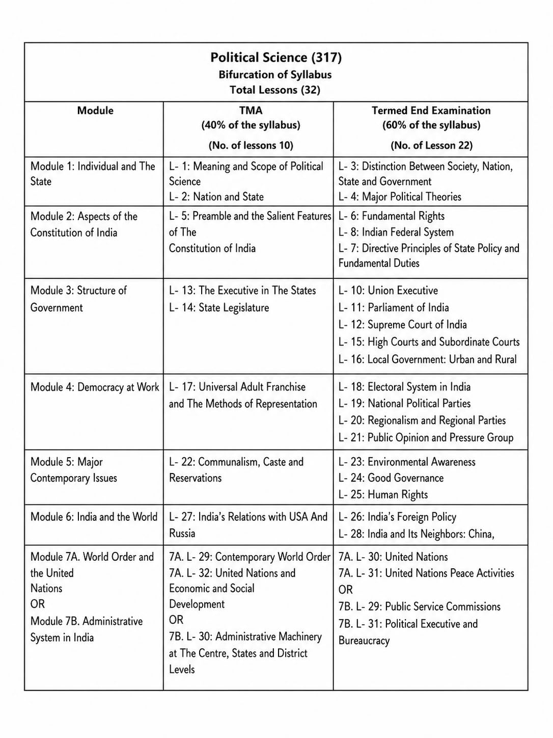 TOP NIOS Political Science Class 12 - Guide Book for NIOS 317 - Latest New Course Based Study Material - Includes 1 Sample Paper and 3 Solved TMA ... & Several Question Answers for Every Chapter