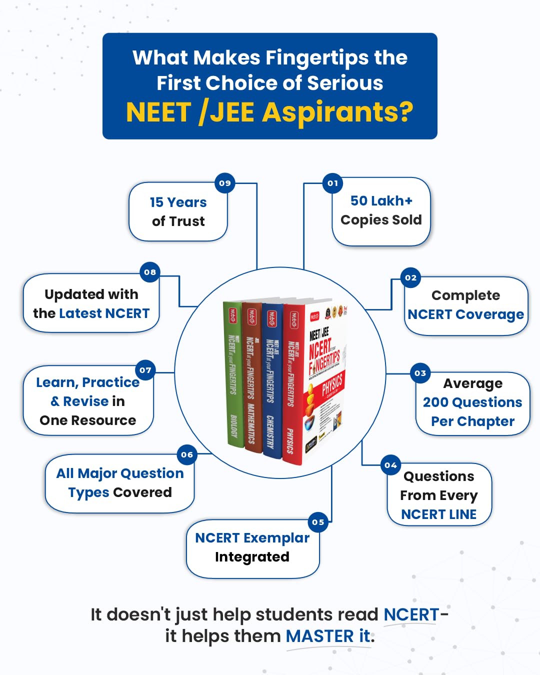MTG NCERT at your FINGERTIPS Chemistry For NEET & JEE Exam 2026-2027 | NCERT Exam Scorer, Concept Priority Tracker, HOTS MCQs, Mind Maps & DPP with HD ... Edition (Based on NEET/JEE Latest Pattern)