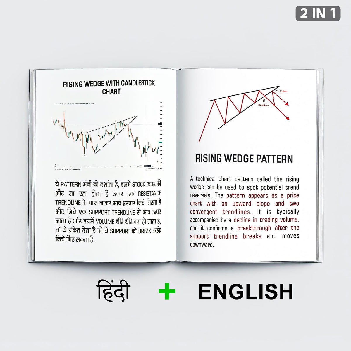 Trading Chart Breakout Pattern & Candlestick Pattern Pocket Study For Beginners