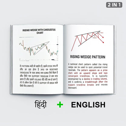 Trading Chart Breakout Pattern & Candlestick Pattern Pocket Study For Beginners