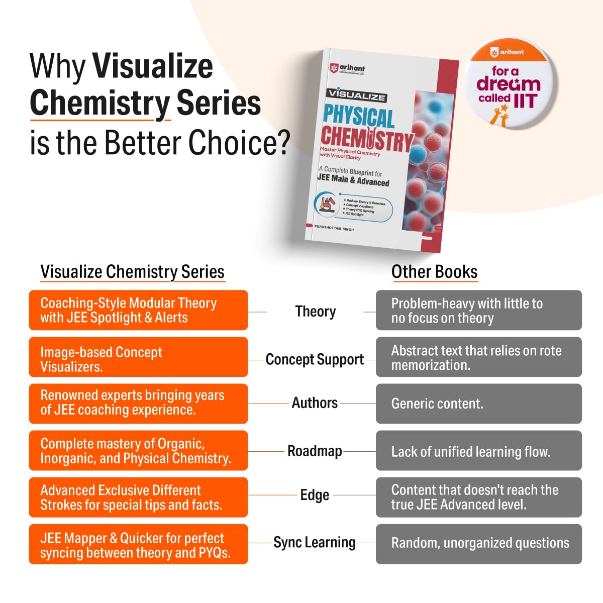 Arihant Visualize Inorganic Chemistry for JEE Main & Advanced 2026-2027 | Complete JEE Blueprint with Concept Visualizers, Modular Theory & Exercises, Theory–PYQ Syncing & JEE Spotlight