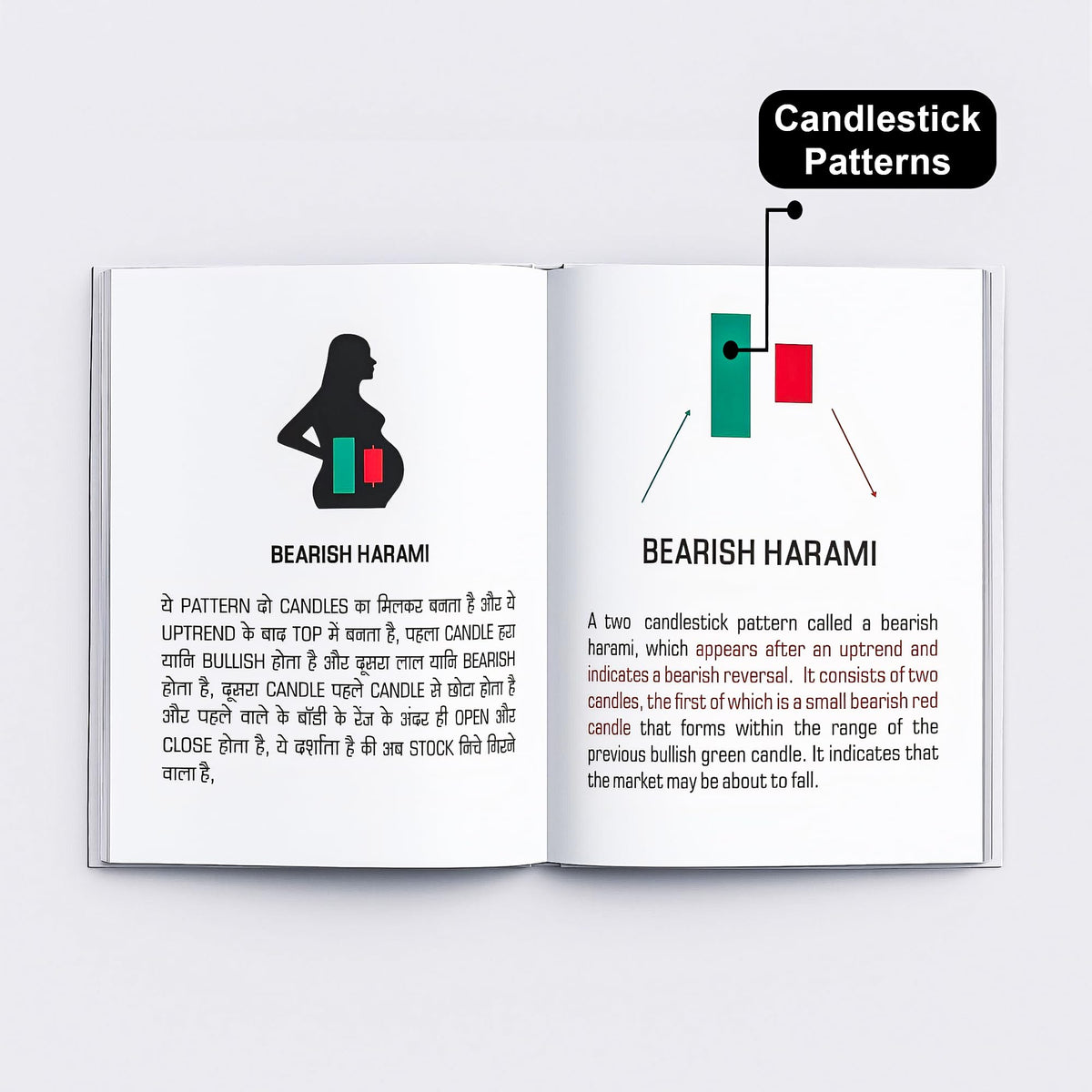 Trading Chart Breakout Pattern & Candlestick Pattern Pocket Study For Beginners