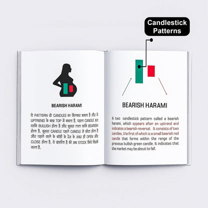 Trading Chart Breakout Pattern & Candlestick Pattern Pocket Study For Beginners