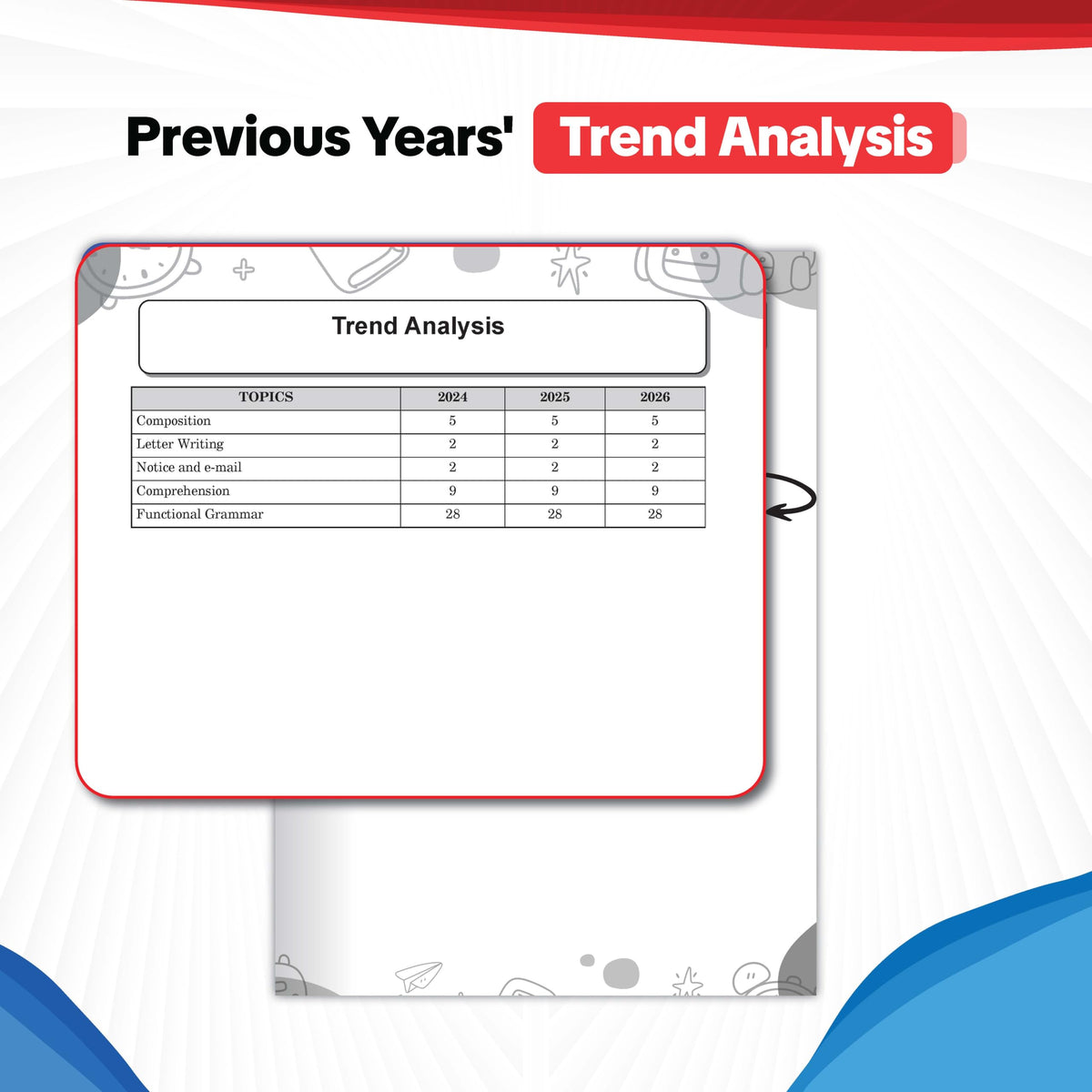 Oswaal ICSE | 10 Sample Question Papers | Class 10 | English Paper-1 (Language) (For 2027 Exam) | Includes–Board Paper 2026 & Specimen 2027 | With On Tips Notes, Mind Maps & Oswaal AI