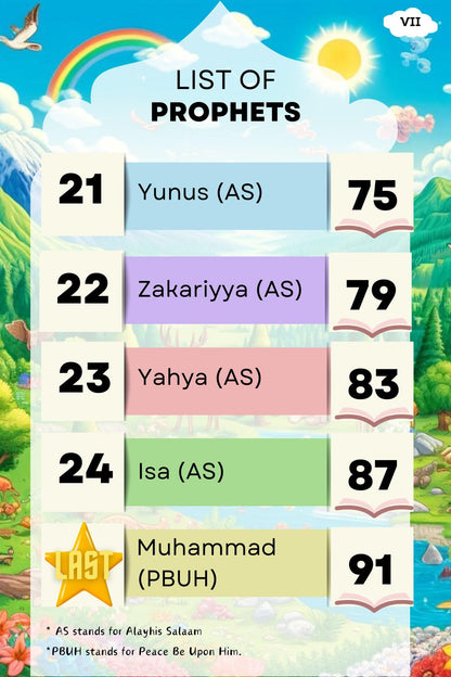Know Your Prophets: Islamic Bedtime Stories for Kids (Ages 5–9) | Learn about the 25 Prophets mentioned in the Holy Quran