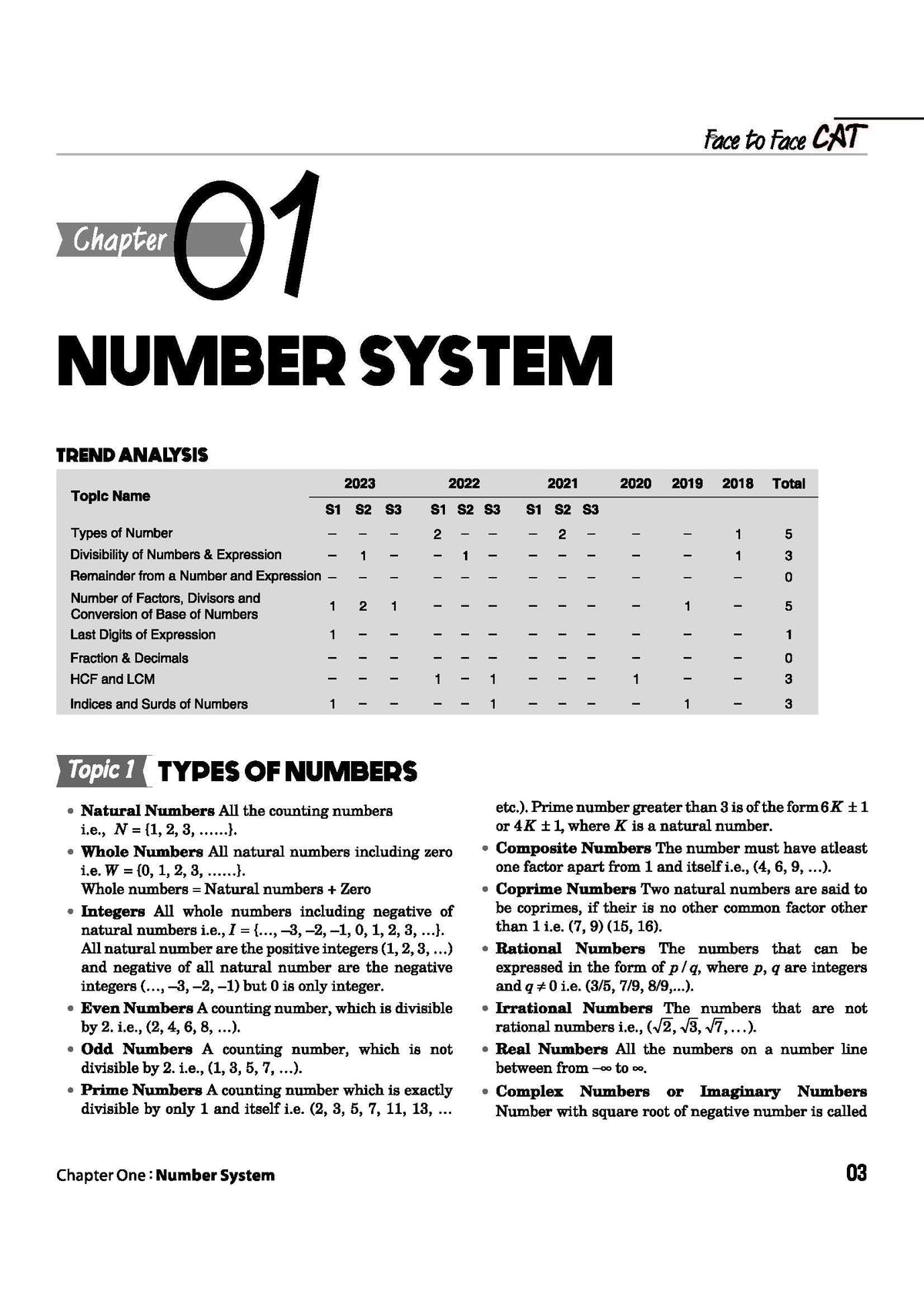 Arihant Face to Face CAT | 27 Years Chapterwise & Topicwise Solved Papers (1999–2025) | Latest CAT PYQs with Detailed Solutions, Trend Analysis & Quick Revision Concepts | English Medium