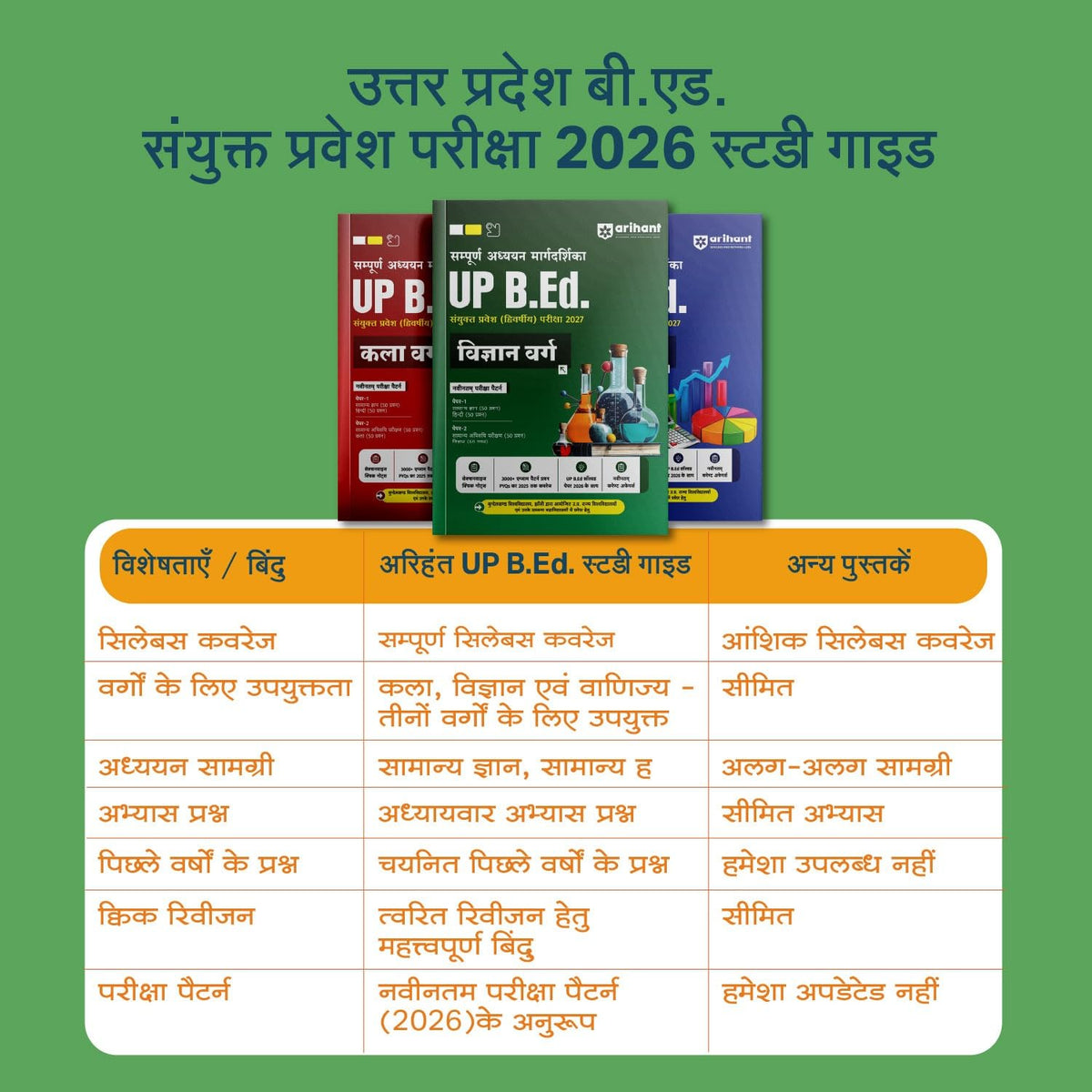 Arihant UPSSSC PET 2026 | Complete Preparation Guide with Chapterwise Study Notes, 2000+ Practice Questions with Detailed Solutions, Previous Year ... | Based on Latest Exam Pattern | Hindi Medium