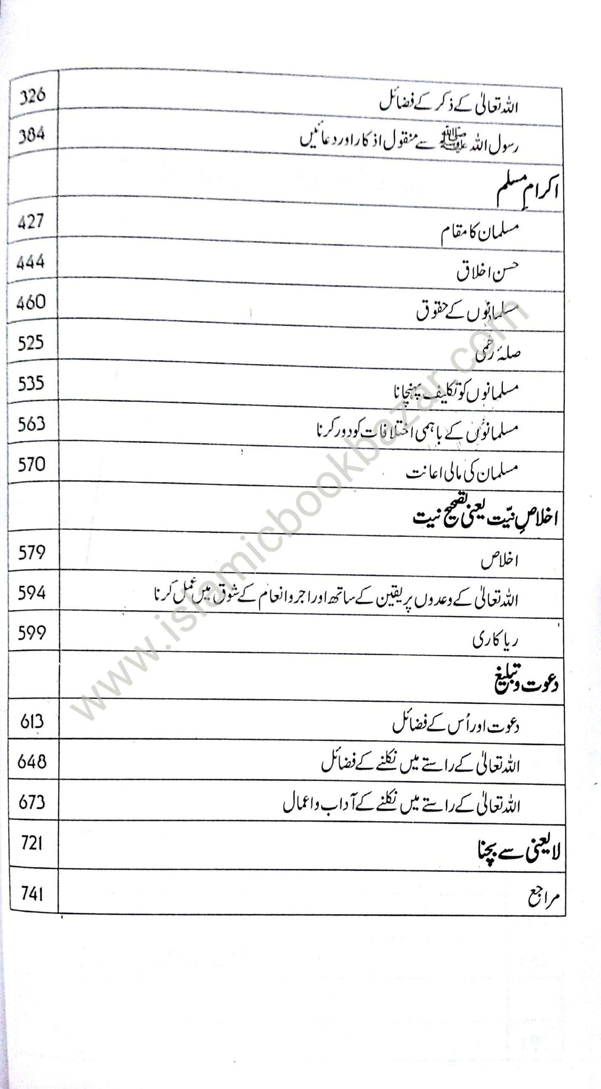 Muntakhab Ahadees (Urdu)
