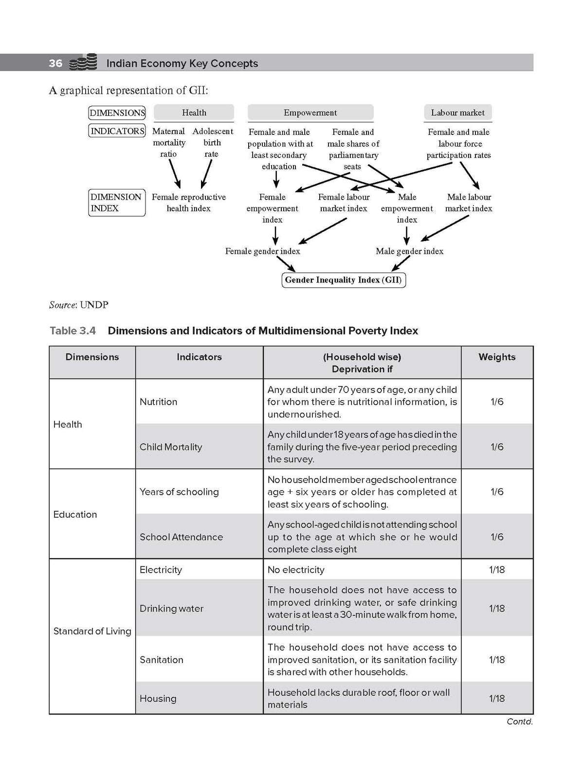 Indian Economy Key Concepts, 10e by IRS Sankarganesh Karuppiah for UPSC Civil Services 2026-27: Simplified Key Concepts with Flowcharts, Video Lectures & Practice Questions | Prelims & Mains Exams