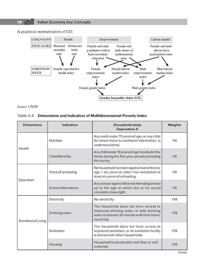 Indian Economy Key Concepts, 10e by IRS Sankarganesh Karuppiah for UPSC Civil Services 2026-27: Simplified Key Concepts with Flowcharts, Video Lectures & Practice Questions | Prelims & Mains Exams