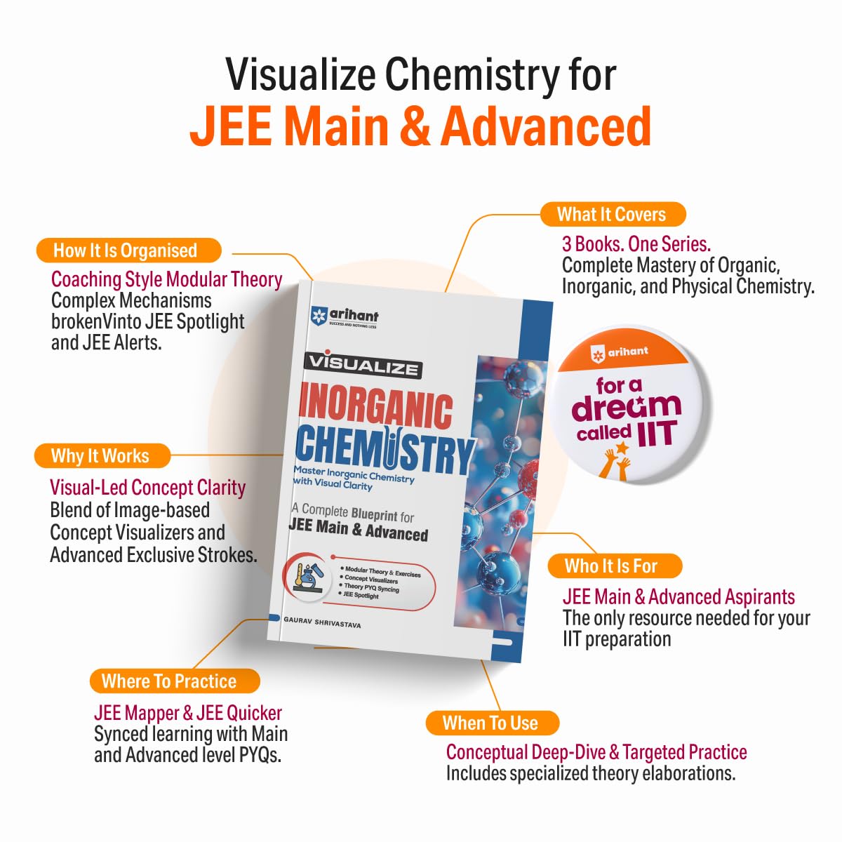 Arihant Visualize Inorganic Chemistry for JEE Main & Advanced 2026-2027 | Complete JEE Blueprint with Concept Visualizers, Modular Theory & Exercises, Theory–PYQ Syncing & JEE Spotlight