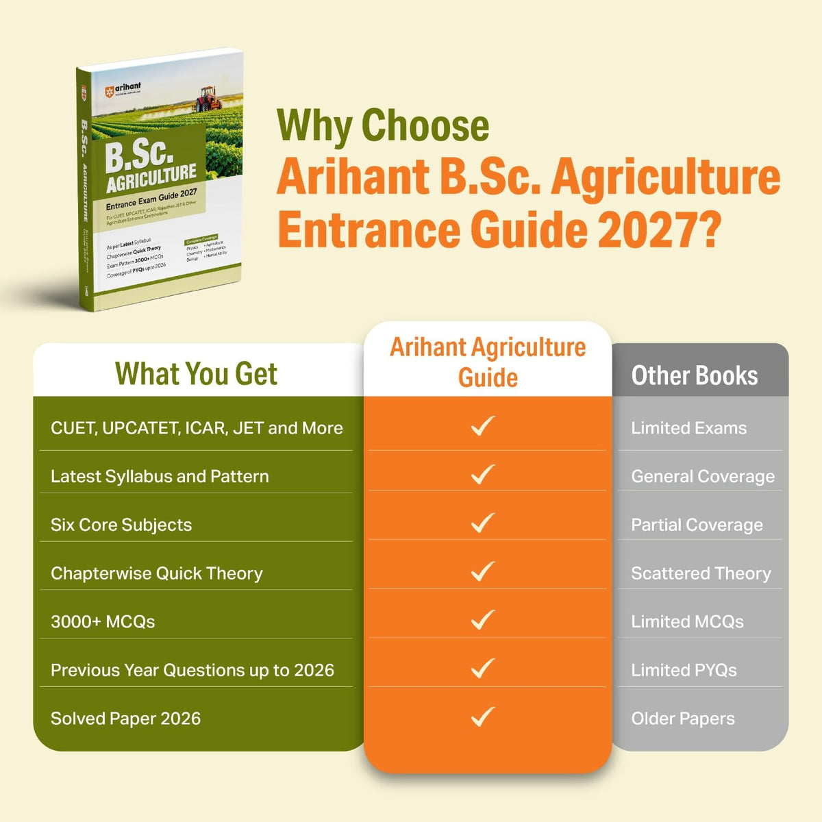 Arihant B.Sc. Agriculture Entrance Exam 2027 | Complete Study Guide for CUET, UPCATET, ICAR, Rajasthan JET & Other Agriculture Entrance Exams | ... up to 2026 & Latest Syllabus | Hindi Medium