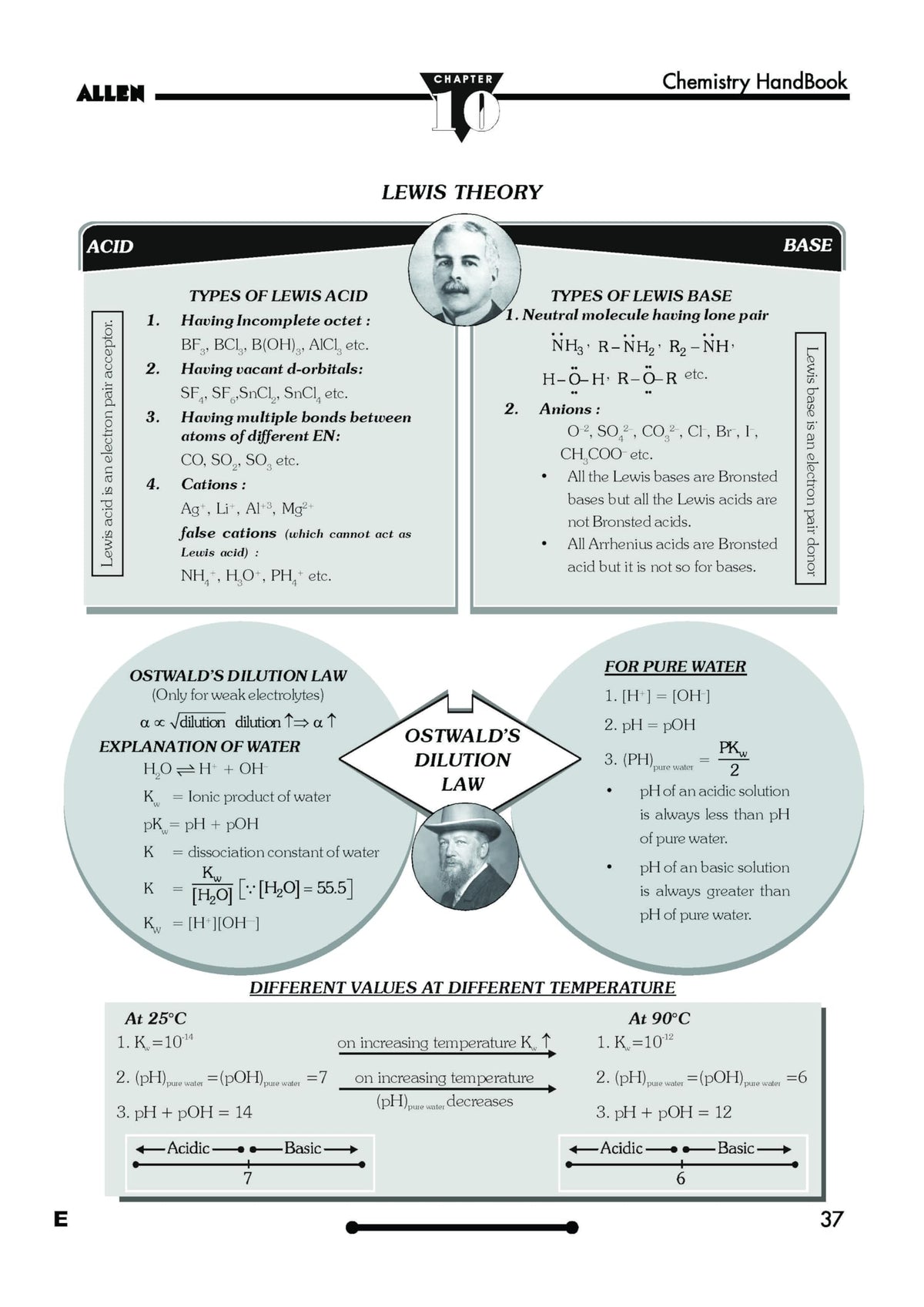 ALLEN Chemistry Handbook For NEET (UG) Exam (English) | NON RETURNABLE