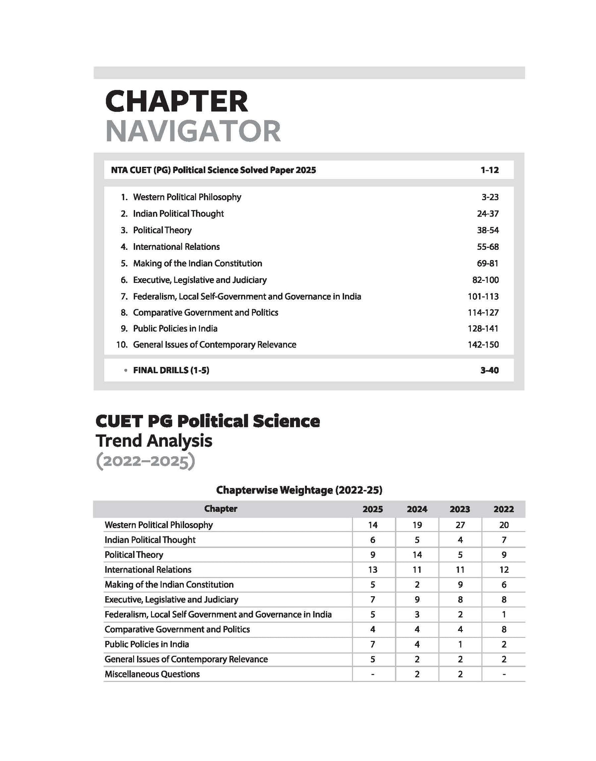 (Old Edition) Arihant CUET PG 2026 Political Science Chapterwise Notes & Question Bank