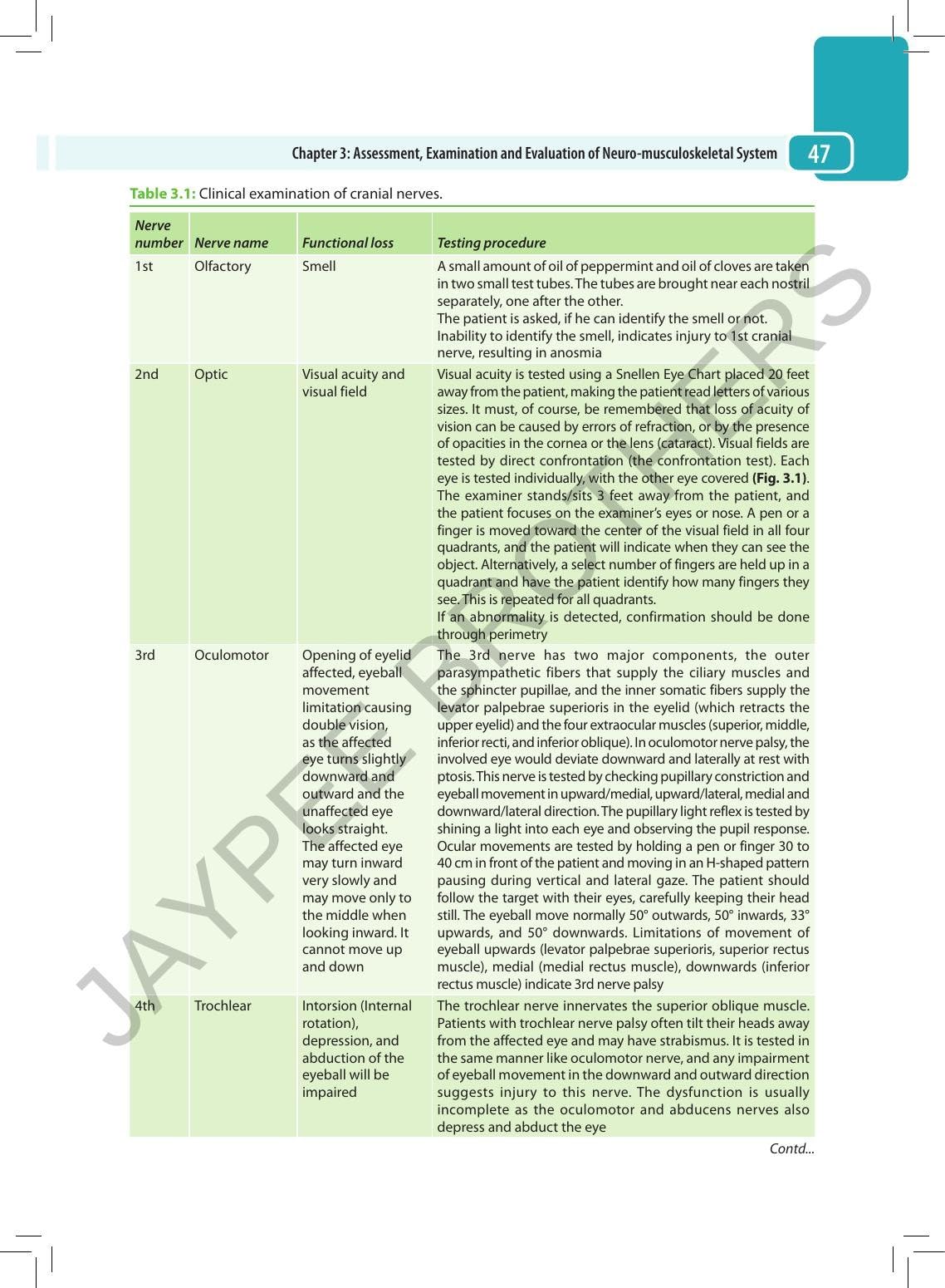 S Lakshmi Narayanan's Textbook of Therapeutic Exercises, 2/E for BPT/ Physiotherapy Students | Exercise Therapy, Assessment, Mobilization, PNF, Traction, Gait Training and 250 MCQs with Answer Keys