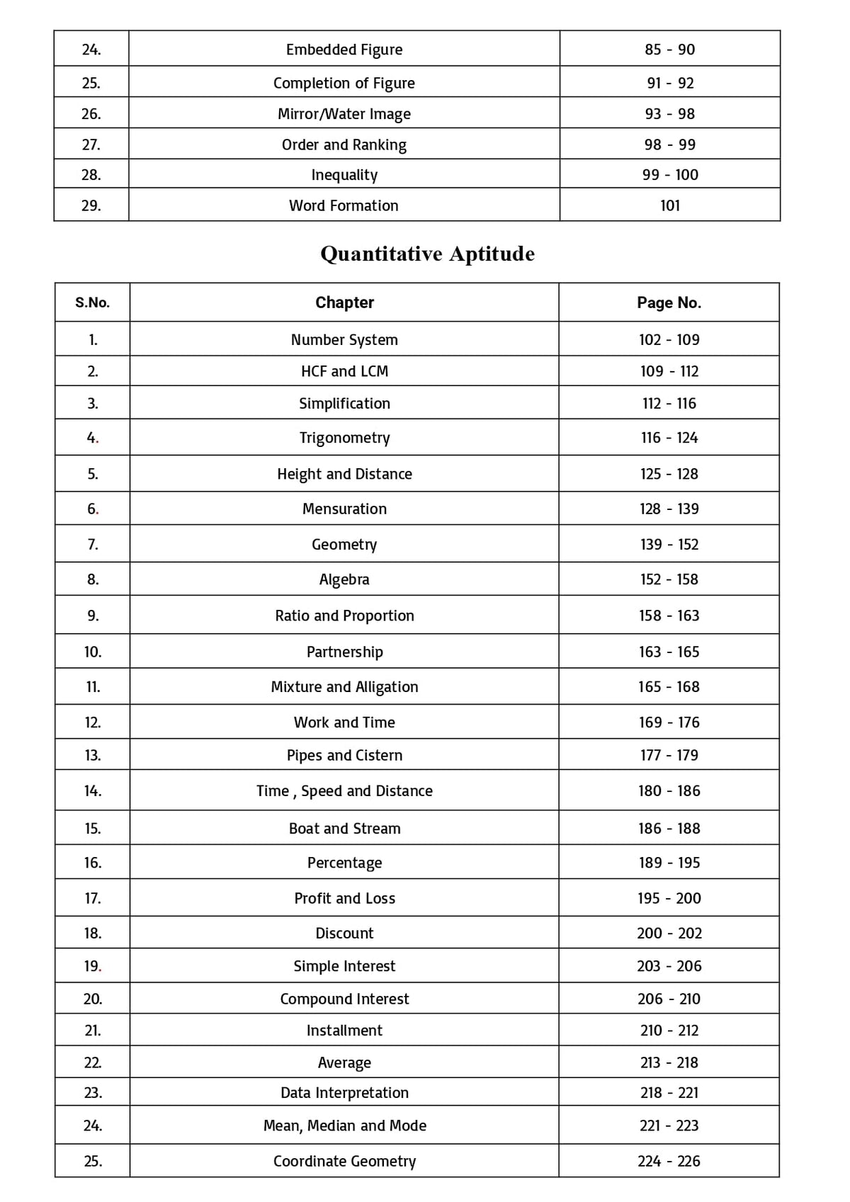 SSC CGL 2026 – 27 Ultimate Guide for Tier 1 & Tier 2 | 10 Years Chapterwise Previous Year Solved Papers ( 2016 – 2026 ) | 3600+ MCQs | Latest Eduquity + TCS Pattern | 2nd Edition