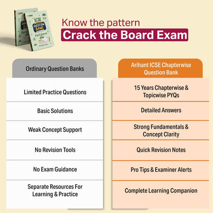 Arihant ICSE Question Bank Class 10 Chemistry For Board Exam 2027 | 26 Years Chapterwise & Topicwise PYQs (2026–2001) with Detailed Step-by-Step Solutions, Examiner's Comments, Tips & 3 Sample Papers