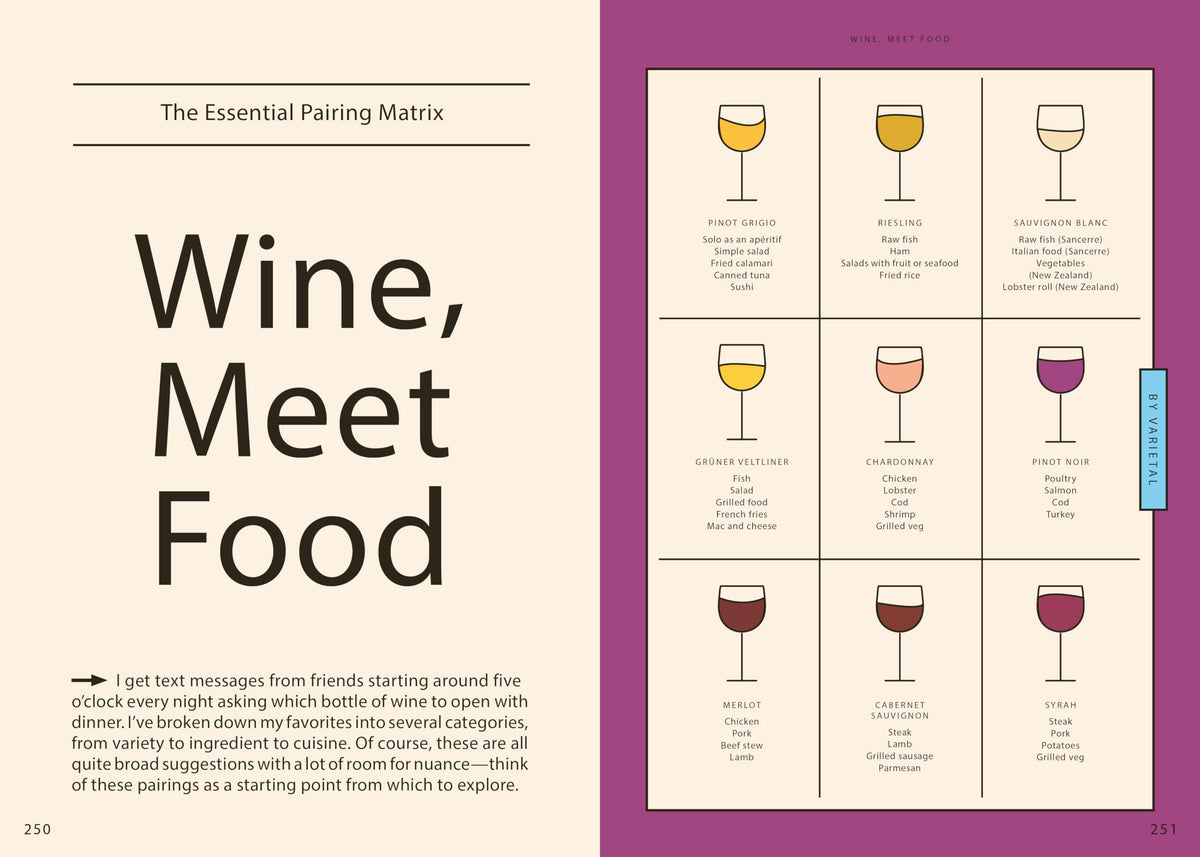 Wine Simple