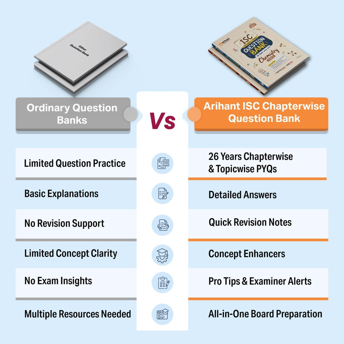 Arihant ISC Question Bank Class 12 Physics For Board Exam 2027 | 26 Years Chapterwise & Topicwise PYQs (2026–2001) with Detailed Step-by-Step Answers, Examiner's Comments, Tips & 3 Sample Papers