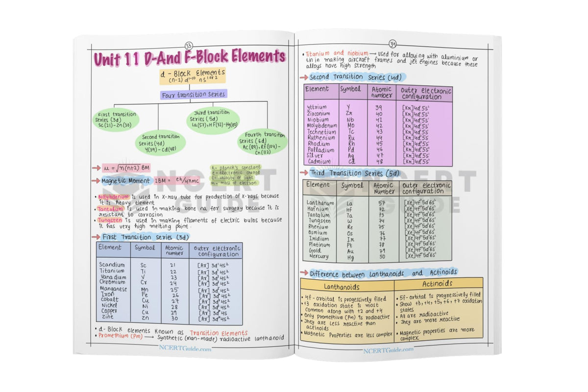 Neet Physics and Chemistry Formula Sheet + Biology Handwritten Short Notes
