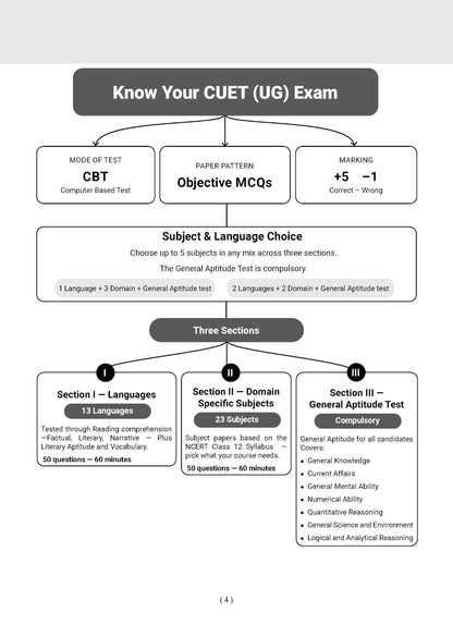 Oswaal NTA CUET (UG) Chapter-wise Solved Papers Question Bank | Business Studies | PYQs (2022–2026) NCERT aligned MCQs | With Solved Paper 2026 | For 2027 Exam | With Oswaal AI