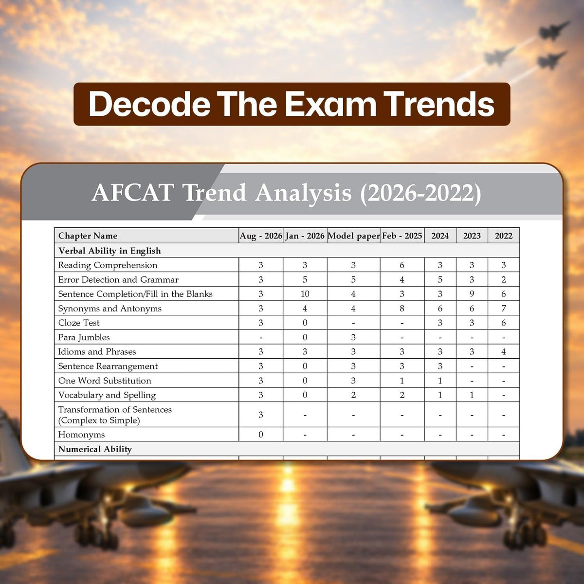 Oswaal AFCAT 16 Years’ Chapter-wise & Topic-wise Solved Papers | Flying, Technical & Ground Duty Branches |PYQs (2011–2026) with Latest Solved Paper |For 2027 Exam |With Oswaal AI