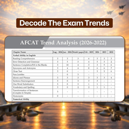 Oswaal AFCAT 16 Years’ Chapter-wise & Topic-wise Solved Papers | Flying, Technical & Ground Duty Branches |PYQs (2011–2026) with Latest Solved Paper |For 2027 Exam |With Oswaal AI